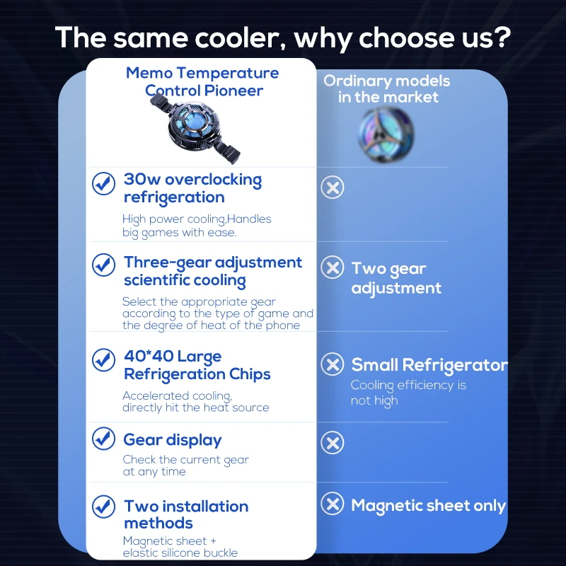 New Temperature Display Magnet - đánh giá và giá Laptop Accessories Cooling Pad